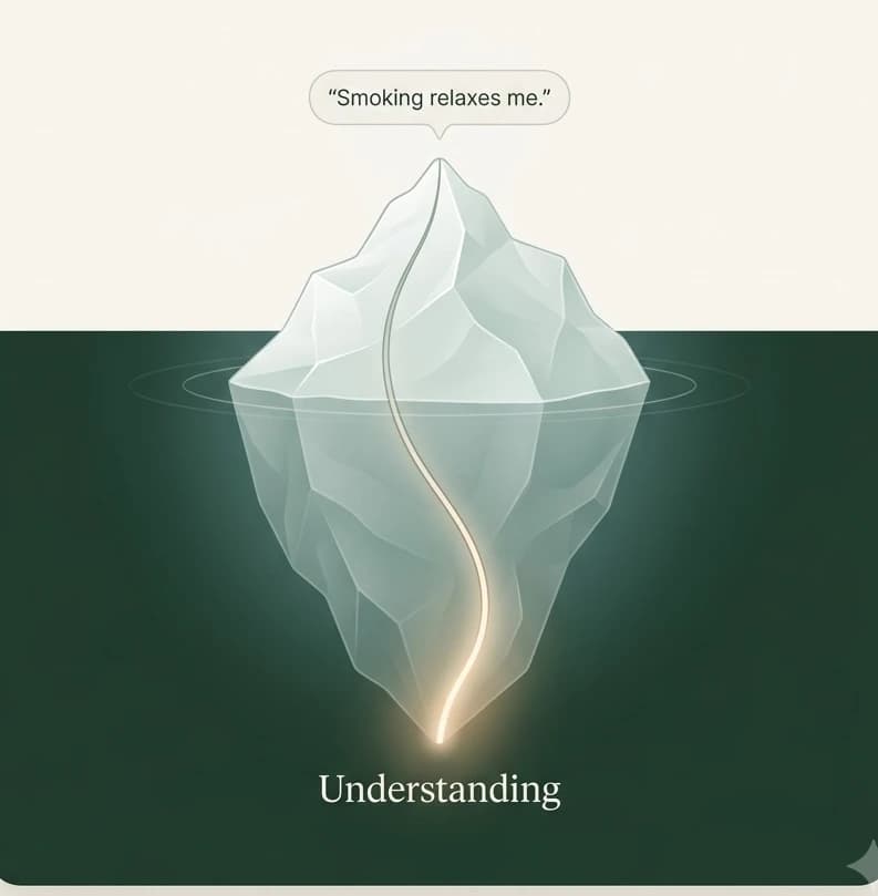 An iceberg — “Smoking relaxes me” floats above the surface, the deeper understanding sits below.